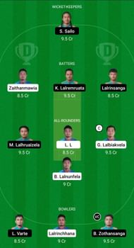 LCC vs CHC Dream11 Prediction - Mizoram Cricket League